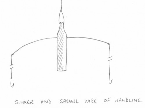 drawing of handline